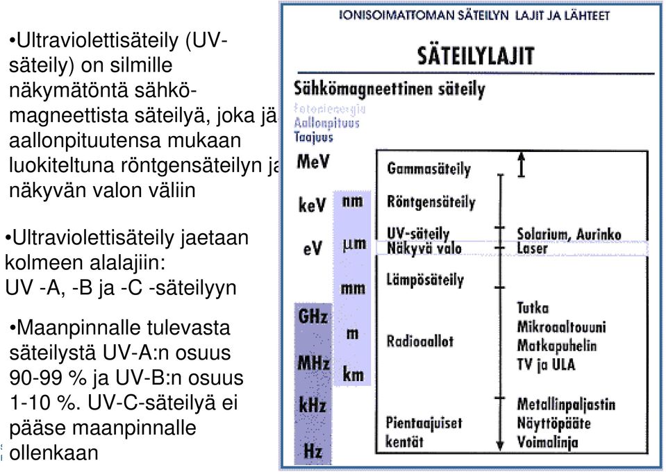 Ultraviolettisäteily jaetaan kolmeen alalajiin: UV -A, -B ja -C -säteilyyn Maanpinnalle