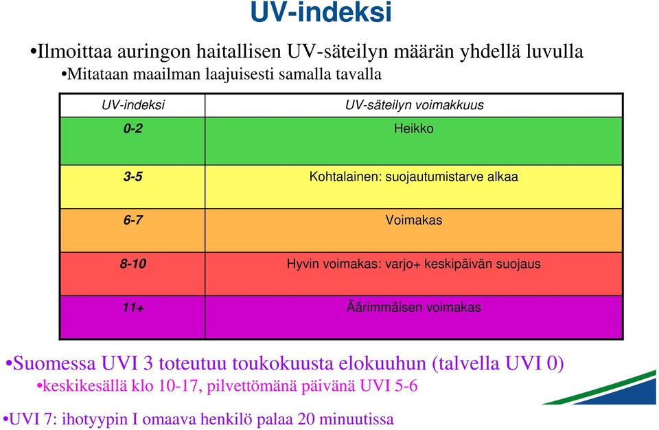 Hyvin voimakas: varjo+ keskipäivän suojaus 11+ Äärimmäisen voimakas Suomessa UVI 3 toteutuu toukokuusta elokuuhun