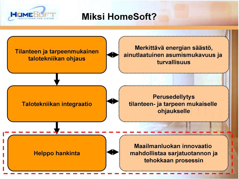 ainutlaatuinen asumismukavuus ja turvallisuus Talotekniikan integraatio