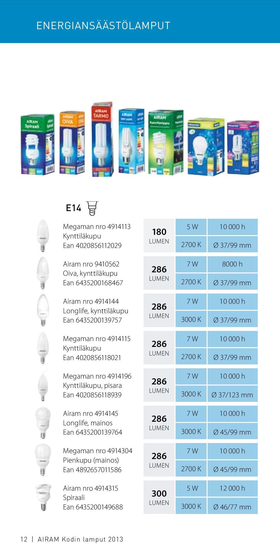 Pienkupu (mainos) Ean 4892657011586 Airam nro 4914315 Spiraali Ean 6435200149688 180 286 286 286 286 286 286 300 5 W 10 000 h 2700 K Ø 37/99 mm 7 W 8000 h 2700 K Ø 37/99 mm 7 W 10 000 h