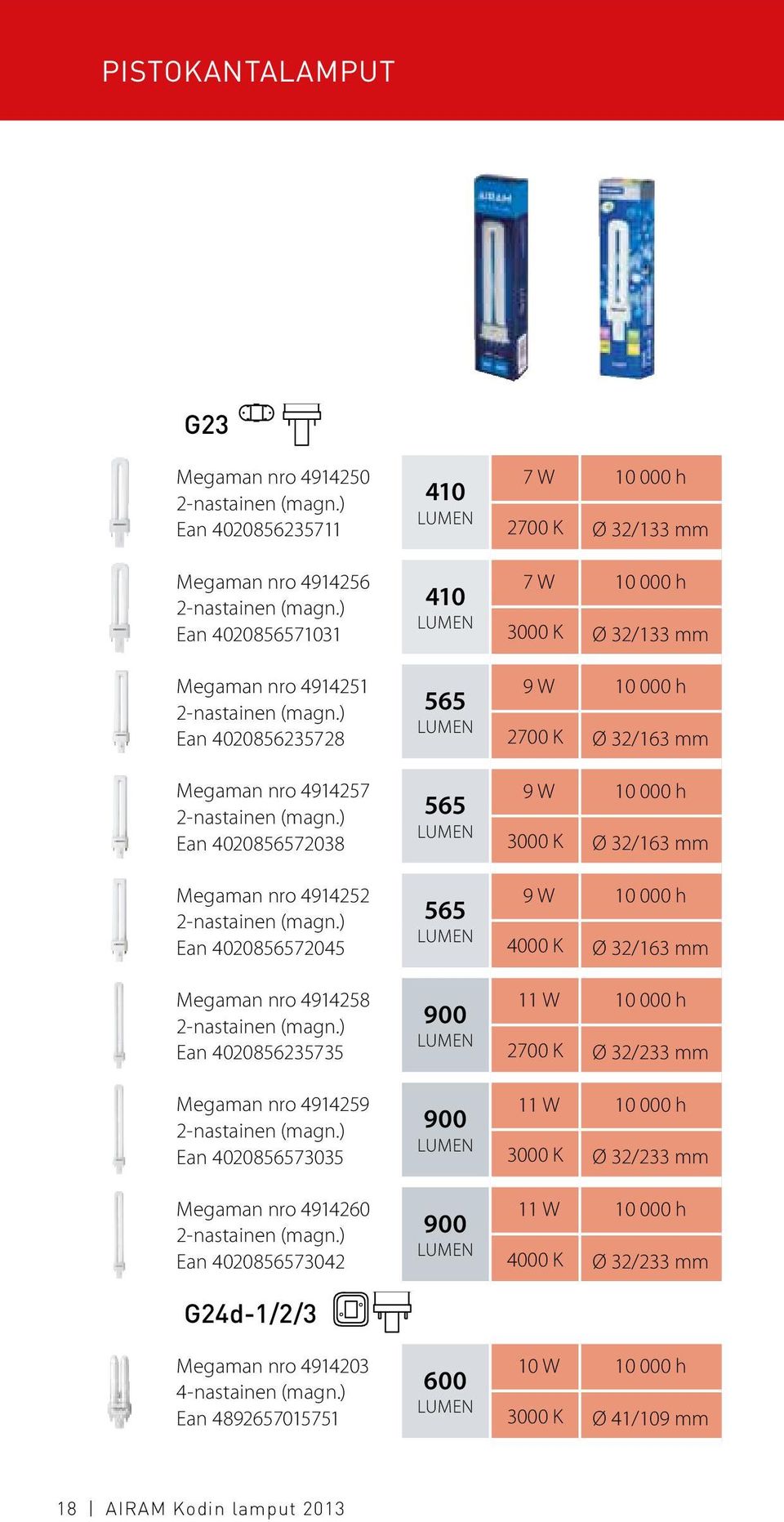 ) Ean 4020856235735 Megaman nro 4914259 2-nastainen (magn.) Ean 4020856573035 Megaman nro 4914260 2-nastainen (magn.) Ean 4020856573042 G24d-1/2/3 Megaman nro 4914203 4-nastainen (magn.