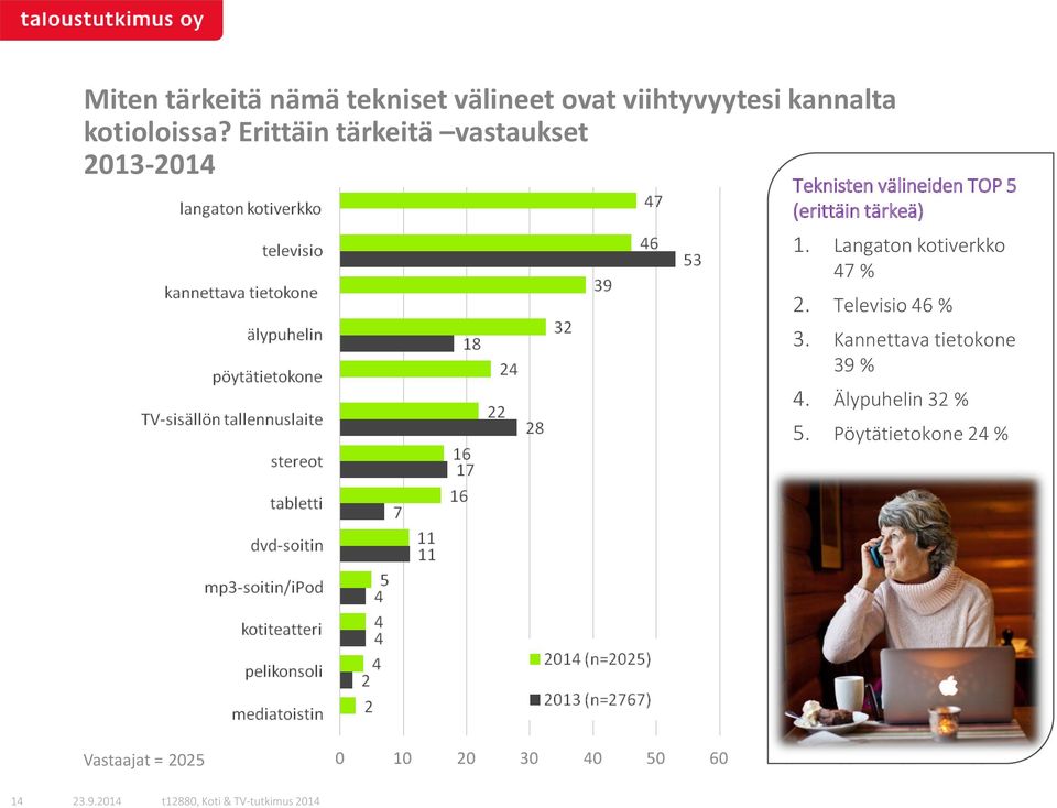 Erittäin tärkeitä vastaukset 2013-2014 Teknisten välineiden TOP 5