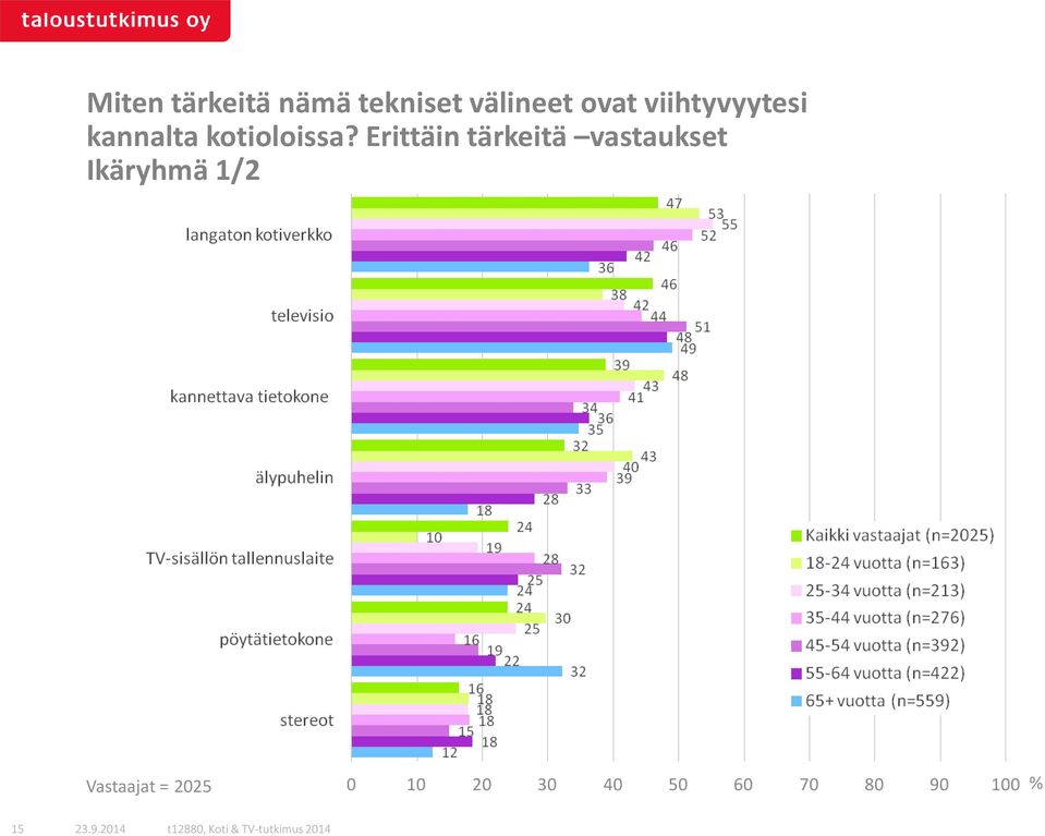 kannalta kotioloissa?