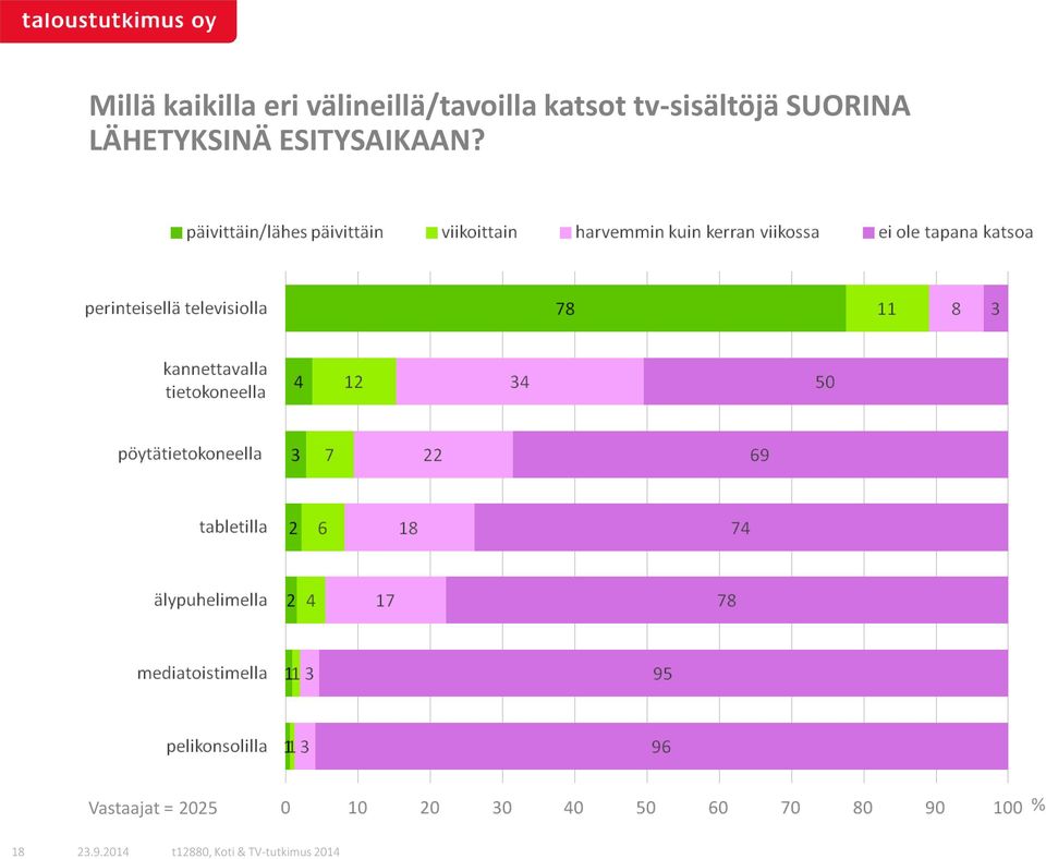 katsot tv-sisältöjä