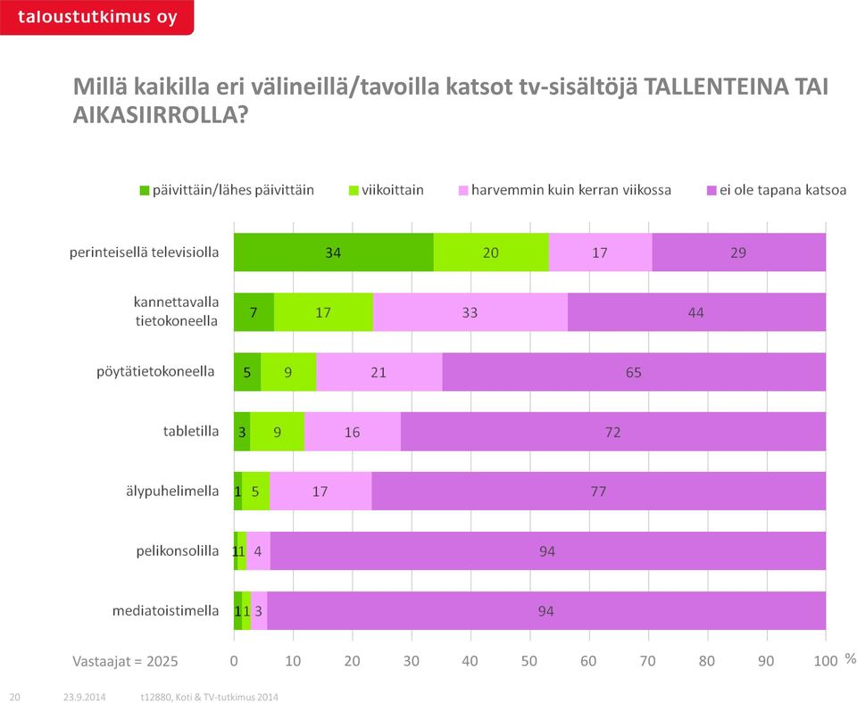 katsot tv-sisältöjä