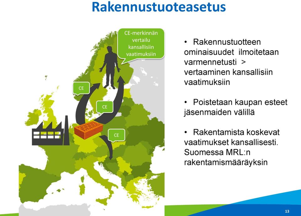 Poistetaan kaupan esteet jäsenmaiden välillä CE Rakentamista koskevat vaatimukset