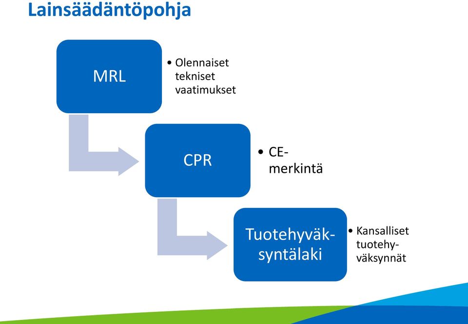 vaatimukset CPR CEmerkintä
