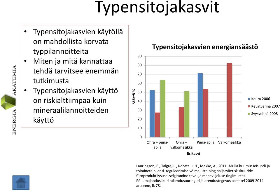 punaapila Ohra + valkomesikkä Esikasvi Puna-apila Valkomesikkä Lauringson, E., Talgre, L., Roostalu, H., Makke, A., 2011.