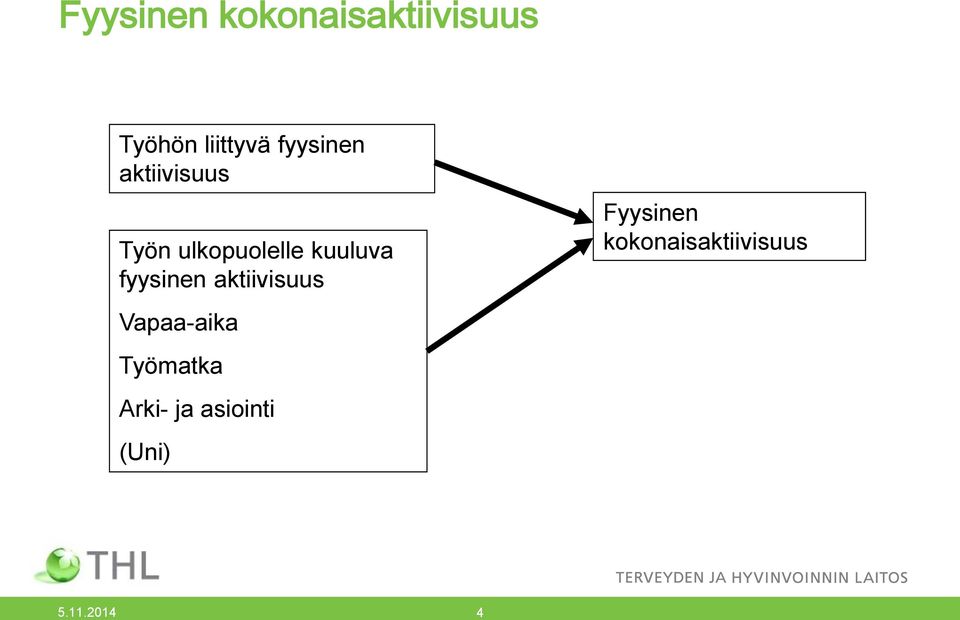 fyysinen aktiivisuus Vapaa-aika Työmatka Arki- ja