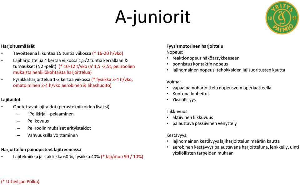 (perustekniikoiden lisäksi) Pelikirja -pelaaminen Pelikovuus Peliroolin mukaiset erityistaidot Vahvuuksilla voittaminen Harjoittelun painopisteet lajitreeneissä Lajitekniikka ja -taktiikka 60 %,