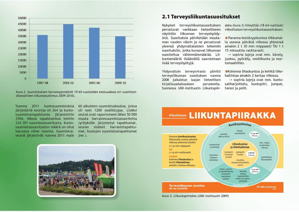 Suosituksia päivitetään muutaman vuoden välein ja ne perustuvat yleensä yhdysvaltalaisten tekemiin suosituksiin, jotka kuvaavat liikunnan suositeltua vähimmäismäärää.