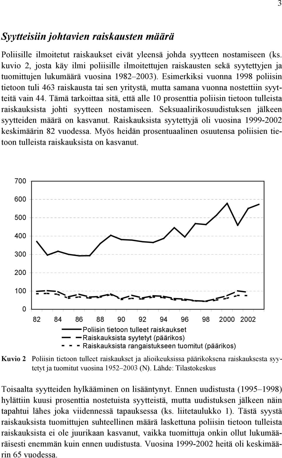 Esimerkiksi vuonna 1998 poliisin tietoon tuli 463 raiskausta tai sen yritystä, mutta samana vuonna nostettiin syytteitä vain 44.