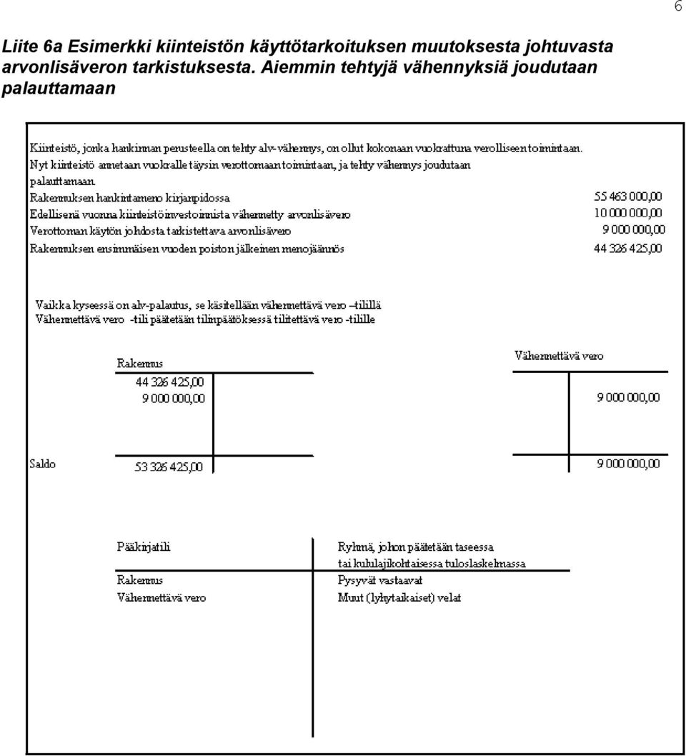 johtuvasta arvonlisäveron