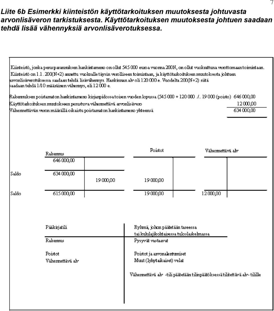 arvonlisäveron tarkistuksesta.