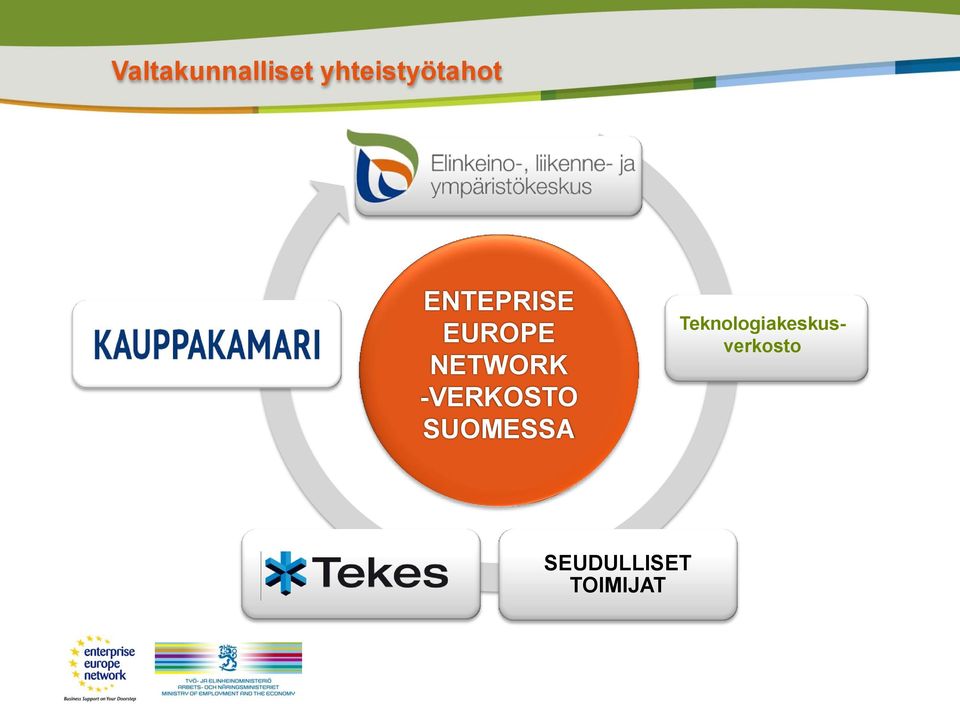 EUROPE NETWORK -VERKOSTO