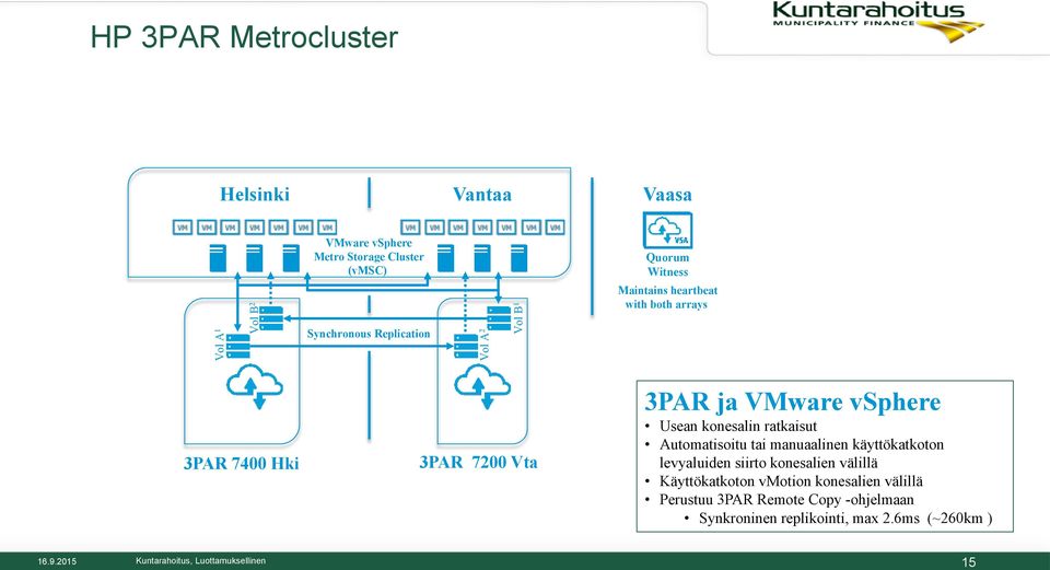 vsphere Usean konesalin ratkaisut Automatisoitu tai manuaalinen käyttökatkoton levyaluiden siirto konesalien välillä