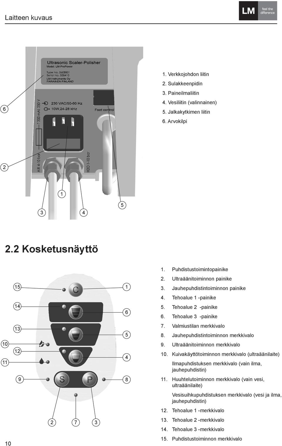 Valmiustilan merkkivalo 13 5 10 8. Jauhepuhdistintoiminnon merkkivalo 9. Ultraäänitoiminnon merkkivalo 12 4 11 9 8 10.
