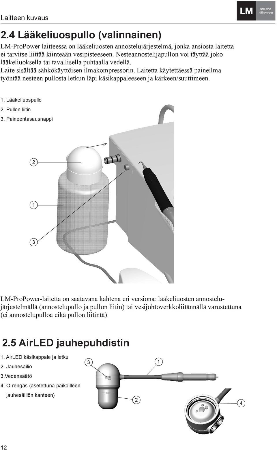 Laitetta käytettäessä paineilma työntää nesteen pullosta letkun läpi käsikappaleeseen ja kärkeen/suuttimeen. 1. Lääkeliuospullo 2. Pullon liitin 3.
