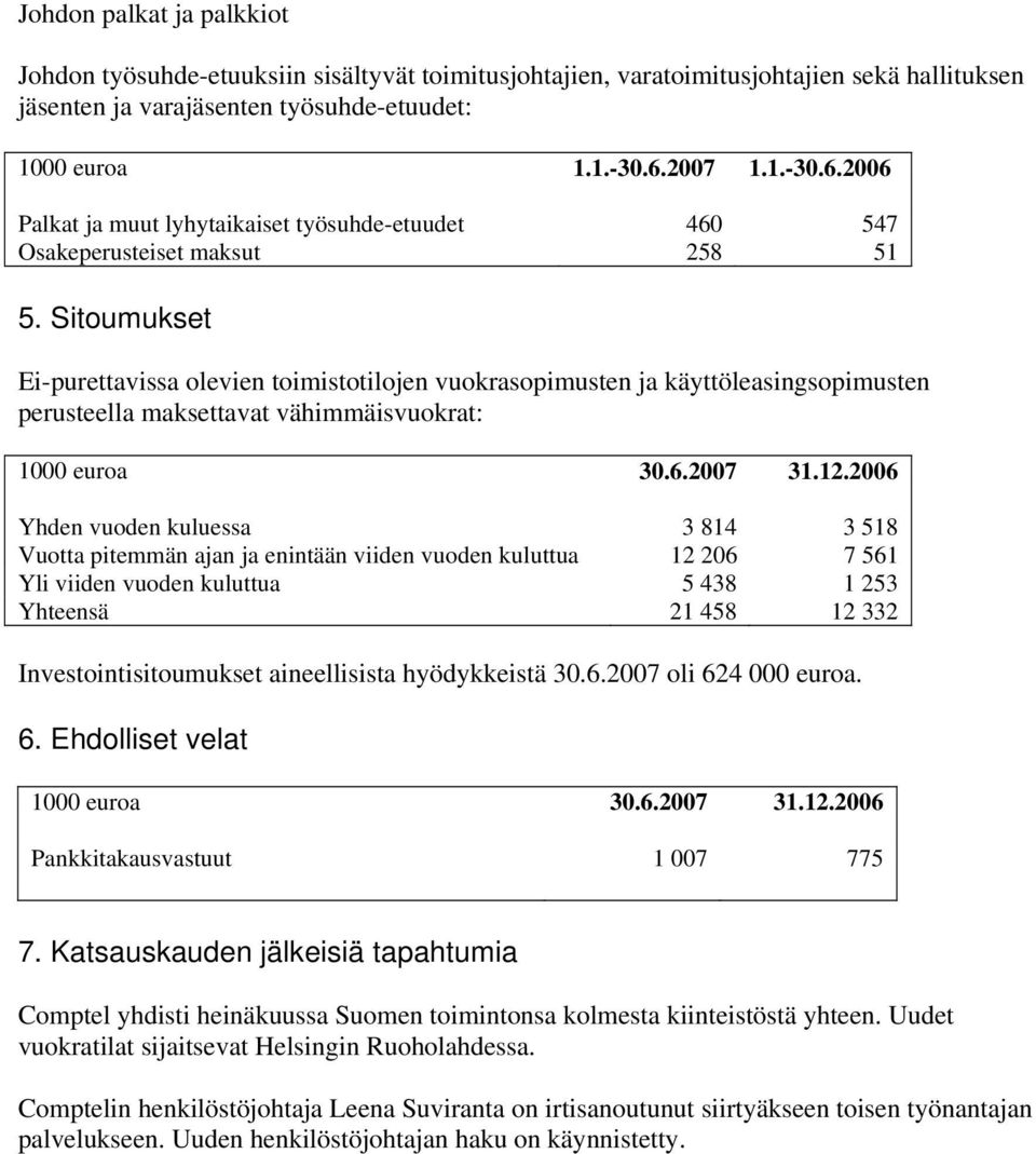 Sitoumukset Ei-purettavissa olevien toimistotilojen vuokrasopimusten ja käyttöleasingsopimusten perusteella maksettavat vähimmäisvuokrat: 1000 euroa 30.6.2007 31.12.