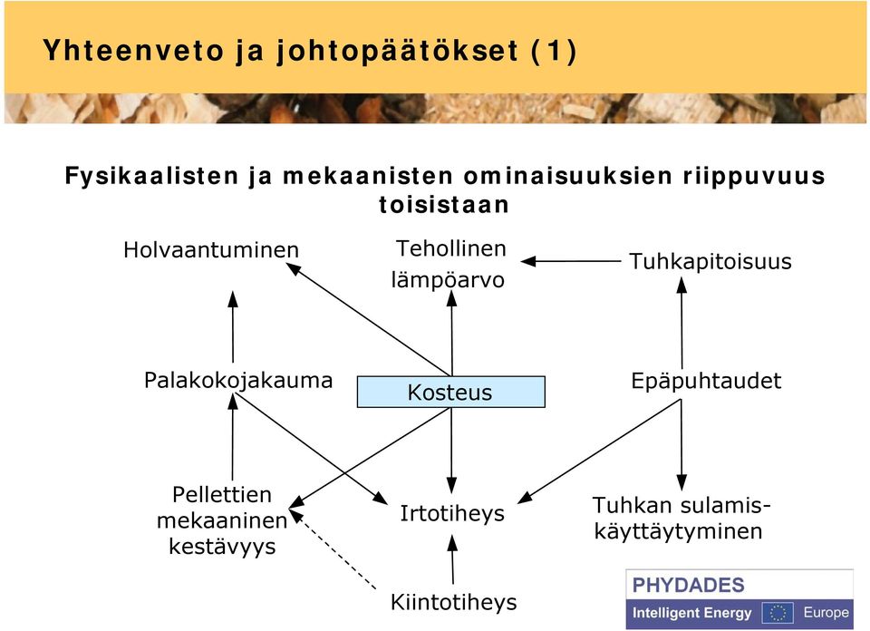 lämpöarvo Tuhkapitoisuus Palakokojakauma Kosteus Epäpuhtaudet