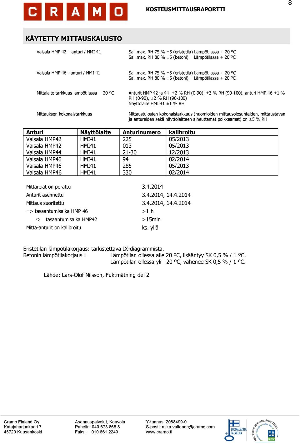 (0-90), ±3 % RH (90-100), anturi HMP 46 ±1 % RH (0-90), ±2 % RH (90-100) Näyttölaite HMI 41 ±1 % RH Mittaustulosten kokonaistarkkuus (huomioiden mittausolosuhteiden, mittaustavan ja antureiden sekä