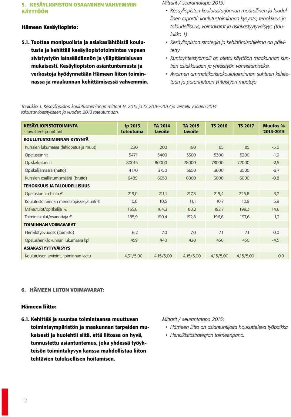 Kesäyliopiston asiantuntemusta ja verkostoja hyödynnetään Hämeen liiton toiminnassa ja maakunnan kehittämisessä vahvemmin.