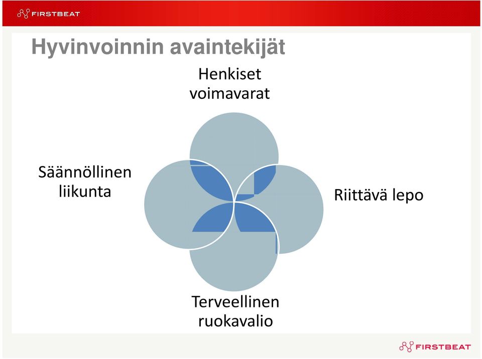 Säännöllinen liikunta