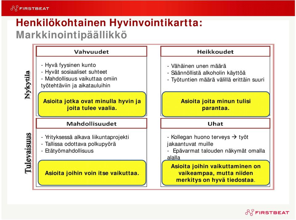 Asioita joita minun tulisi parantaa. - Yrityksessä alkava liikuntaprojekti - Tallissa odottava polkupyörä - Etätyömahdollisuus Asioita joihin voin itse vaikuttaa.