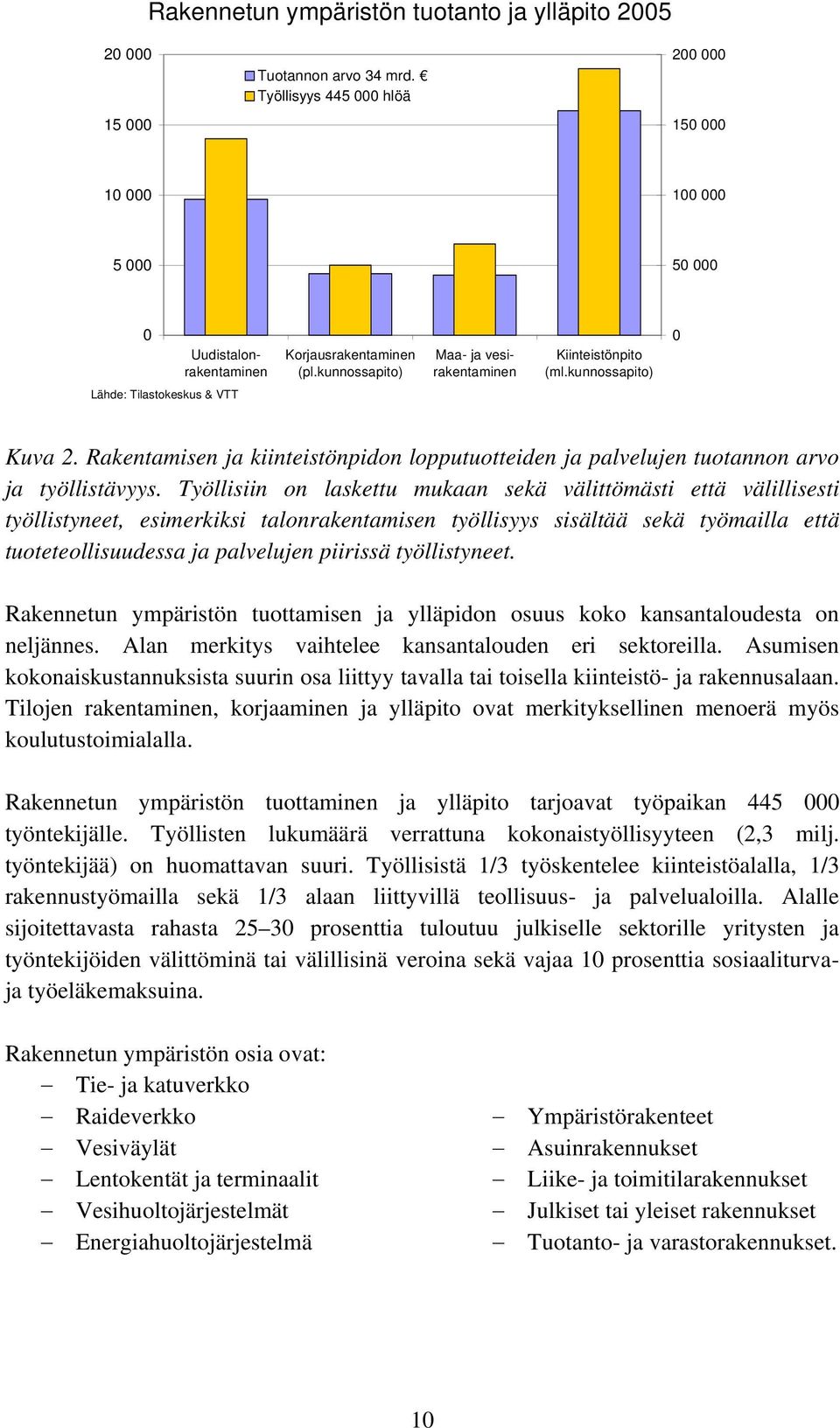 kunnossapito) 0 Lähde: Tilastokeskus & VTT Kuva 2. Rakentamisen ja kiinteistönpidon lopputuotteiden ja palvelujen tuotannon arvo ja työllistävyys.