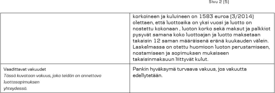 Laskelmassa on otettu huomioon luoton perustamiseen, nostamiseen ja sopimuksen mukaiseen takaisinmaksuun liittyvät kulut.