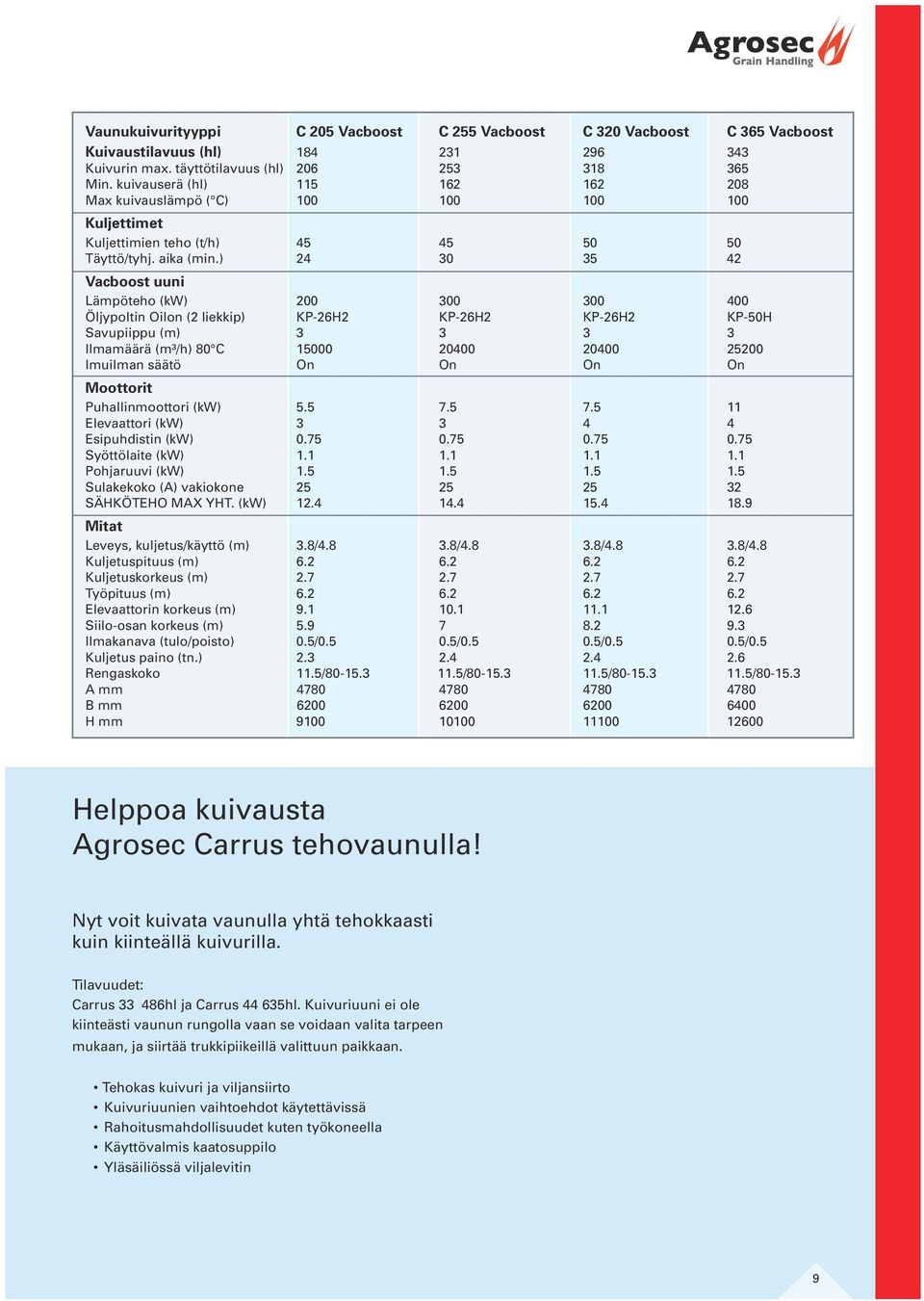 ) 24 30 35 42 Vacboost uuni Lämpöteho (kw) 200 300 300 400 Öljypoltin Oilon (2 liekkip) KP-26H2 KP-26H2 KP-26H2 KP-50H Savupiippu (m) 3 3 3 3 Ilmamäärä (m³/h) 80 C 15000 20400 20400 25200 Imuilman