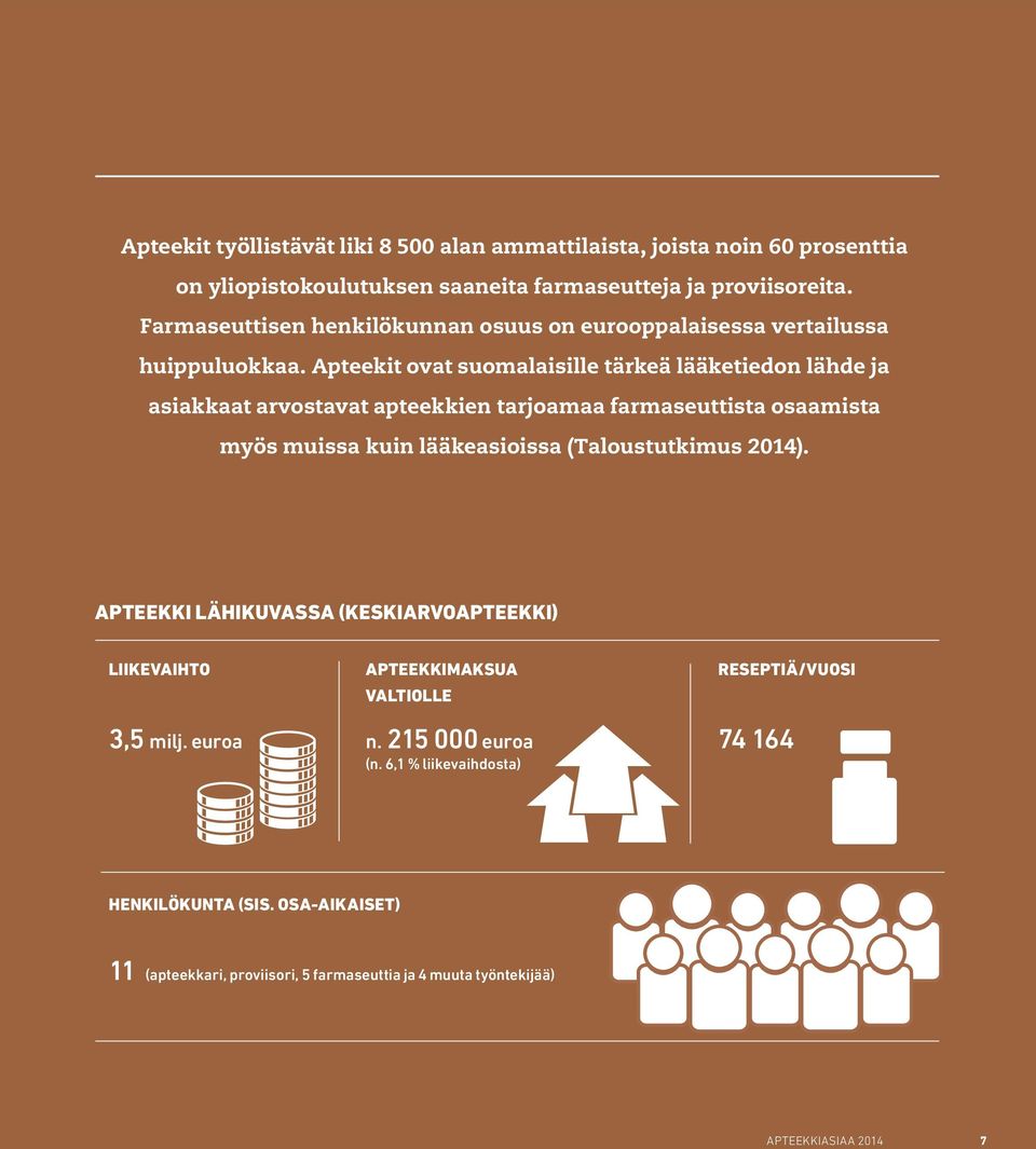 Apteekit ovat suomalaisille tärkeä lääketiedon lähde ja asiakkaat arvostavat apteekkien tarjoamaa farmaseuttista osaamista myös muissa kuin lääkeasioissa (Taloustutkimus