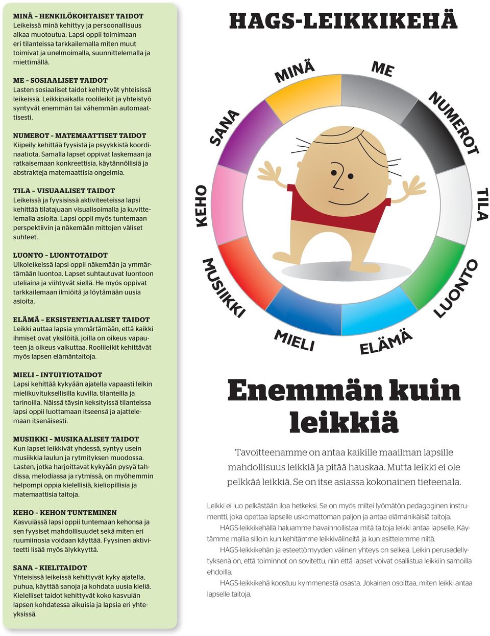 ME SOSIAALISET TAIDOT Lasten sosiaaliset taidot kehittyvät yhteisissä leikeissä. Leikkipaikalla roolileikit ja yhteistyö syntyvät enemmän tai vähemmän automaattisesti.