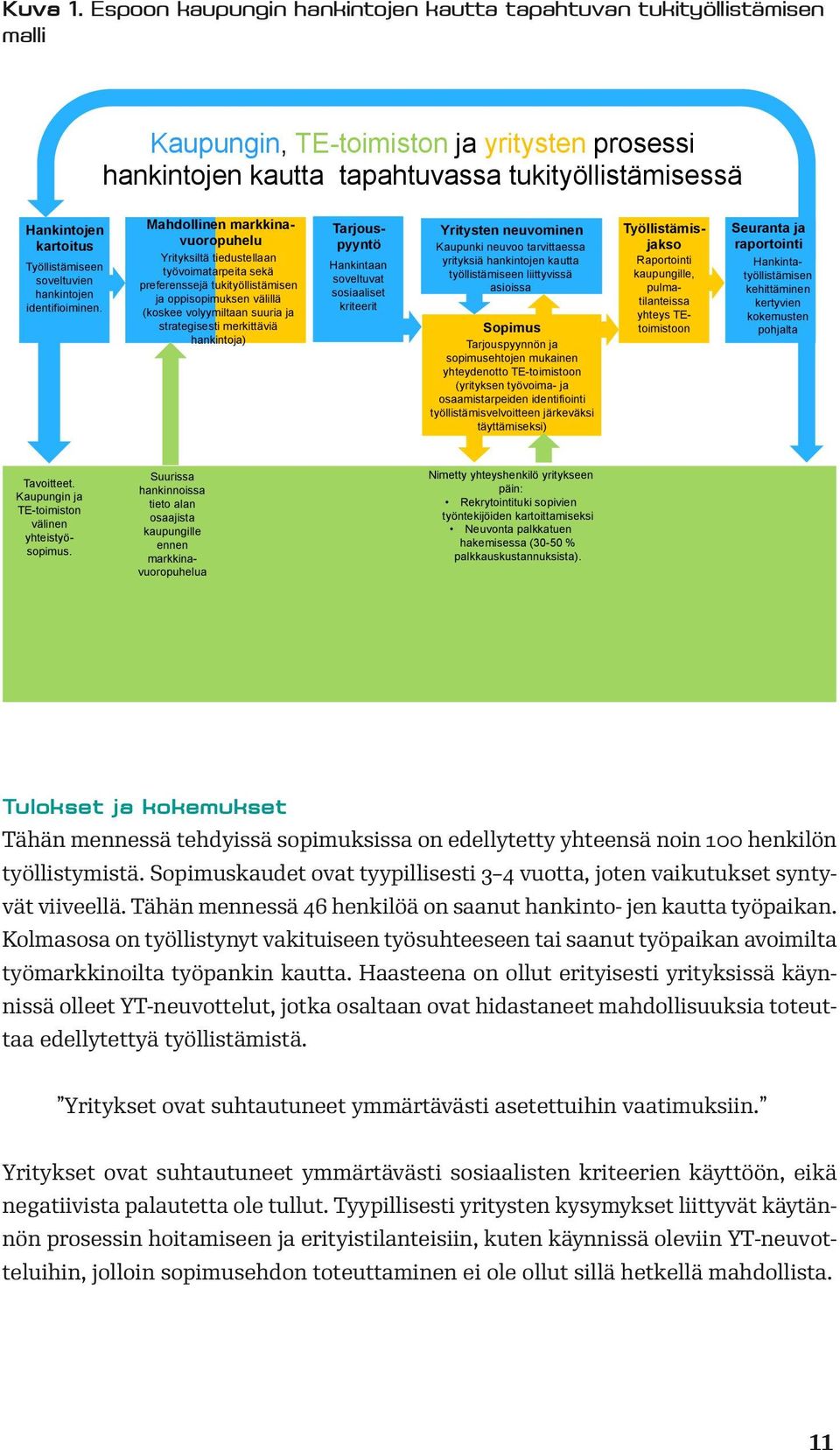 Työllistämiseen soveltuvien hankintojen identifioiminen.