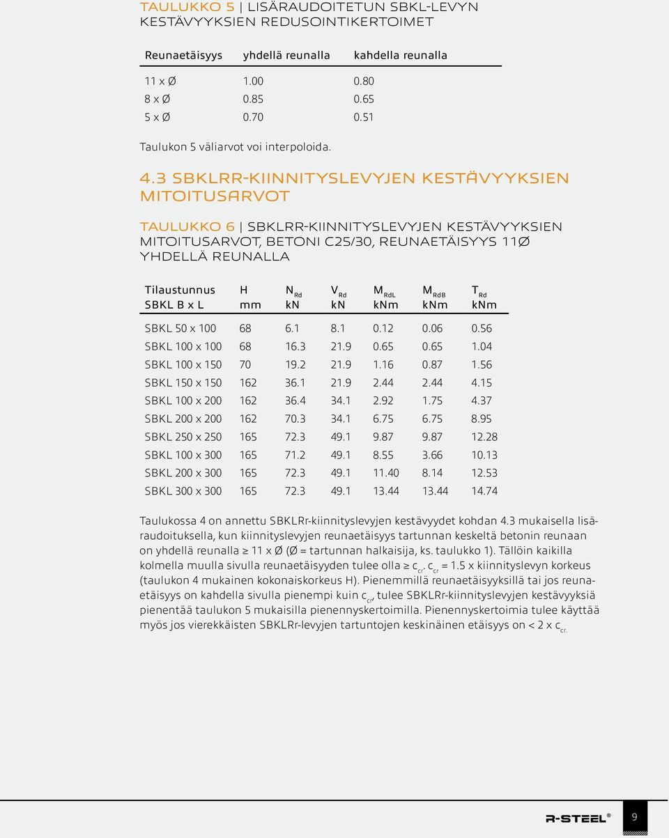 3 SBKLRr-kiinnityslevyjen kestävyyksien mitoitusarvot Taulukko 6 SBKLRr-kiinnityslevyjen kestävyyksien mitoitusarvot, betoni C25/30, reunaetäisyys 11Ø yhdellä reunalla Tilaustunnus SBKL B x L H mm N