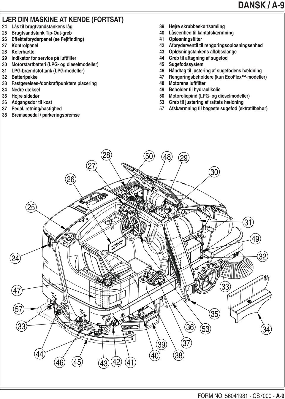 til kost 37 Pedal, retning/hastighed 38 Bremsepedal / parkeringsbremse DANSK / A-9 39 Højre skrubbeskørtsamling 40 Låseenhed til kantafskærmning 41 Opløsningsfi lter 42 Afbryderventil til