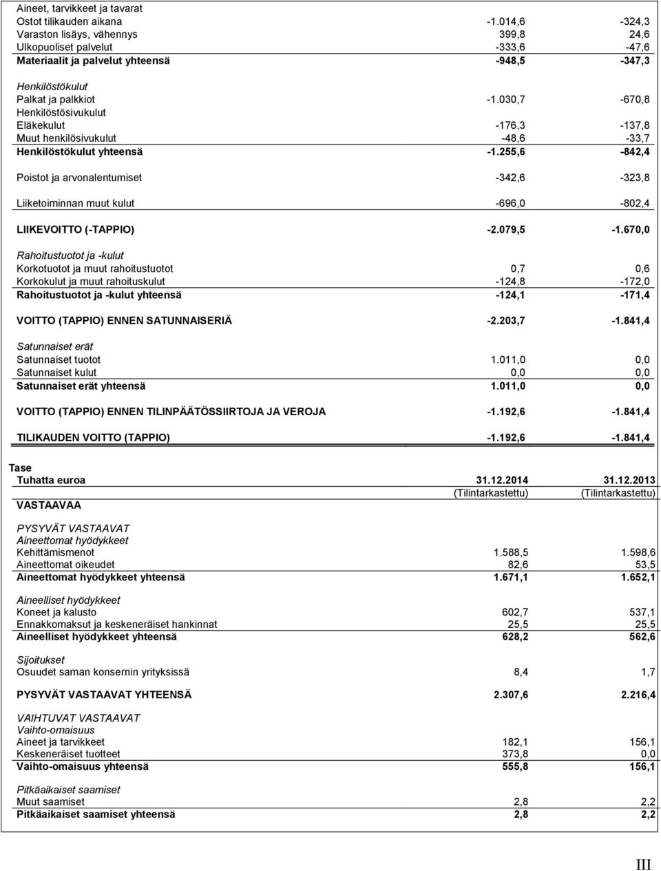 030,7-670,8 Henkilöstösivukulut Eläkekulut -176,3-137,8 Muut henkilösivukulut -48,6-33,7 Henkilöstökulut yhteensä -1.