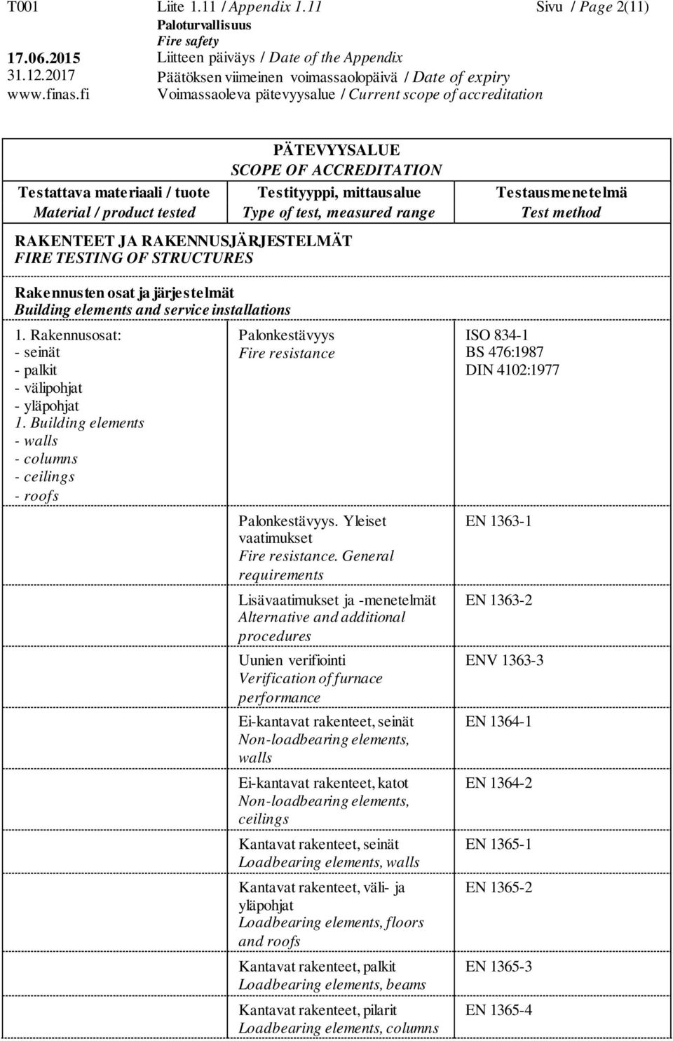 General requirements Lisävaatimukset ja -menetelmät Alternative and additional procedures Uunien verifiointi Verification of furnace performance Ei-kantavat rakenteet, seinät Non-loadbearing