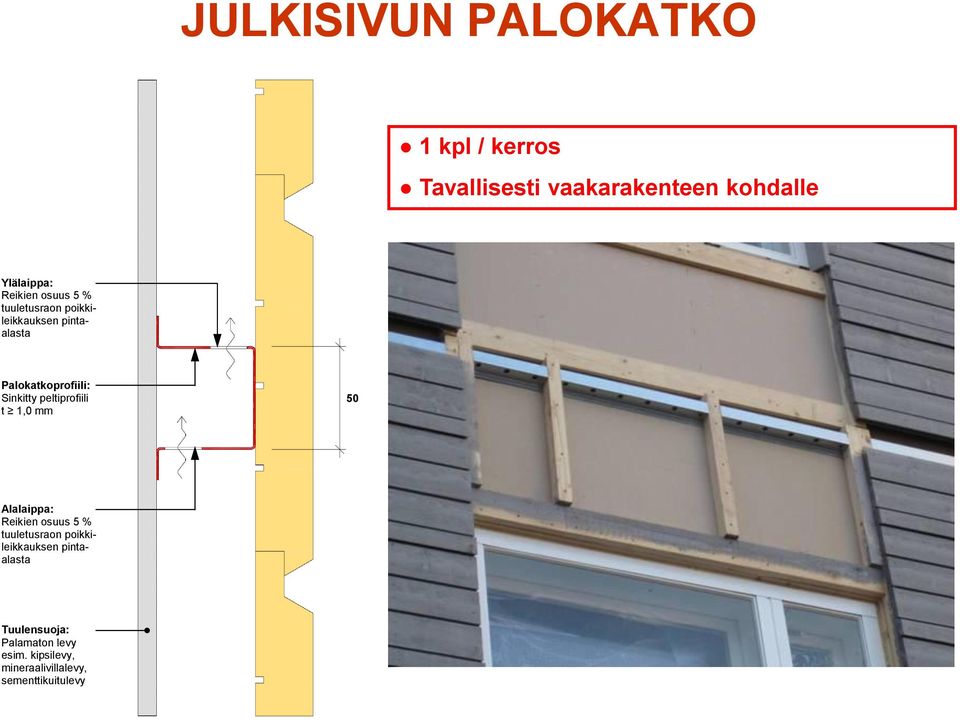 peltiprofiili t 1,0 mm 50 Alalaippa: Reikien osuus 5 % tuuletusraon poikkileikkauksen