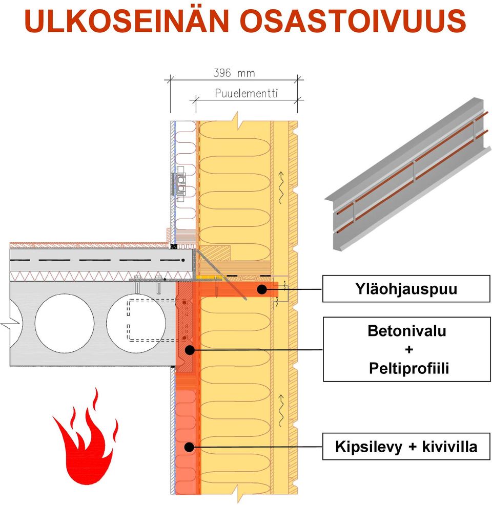 Yläohjauspuu