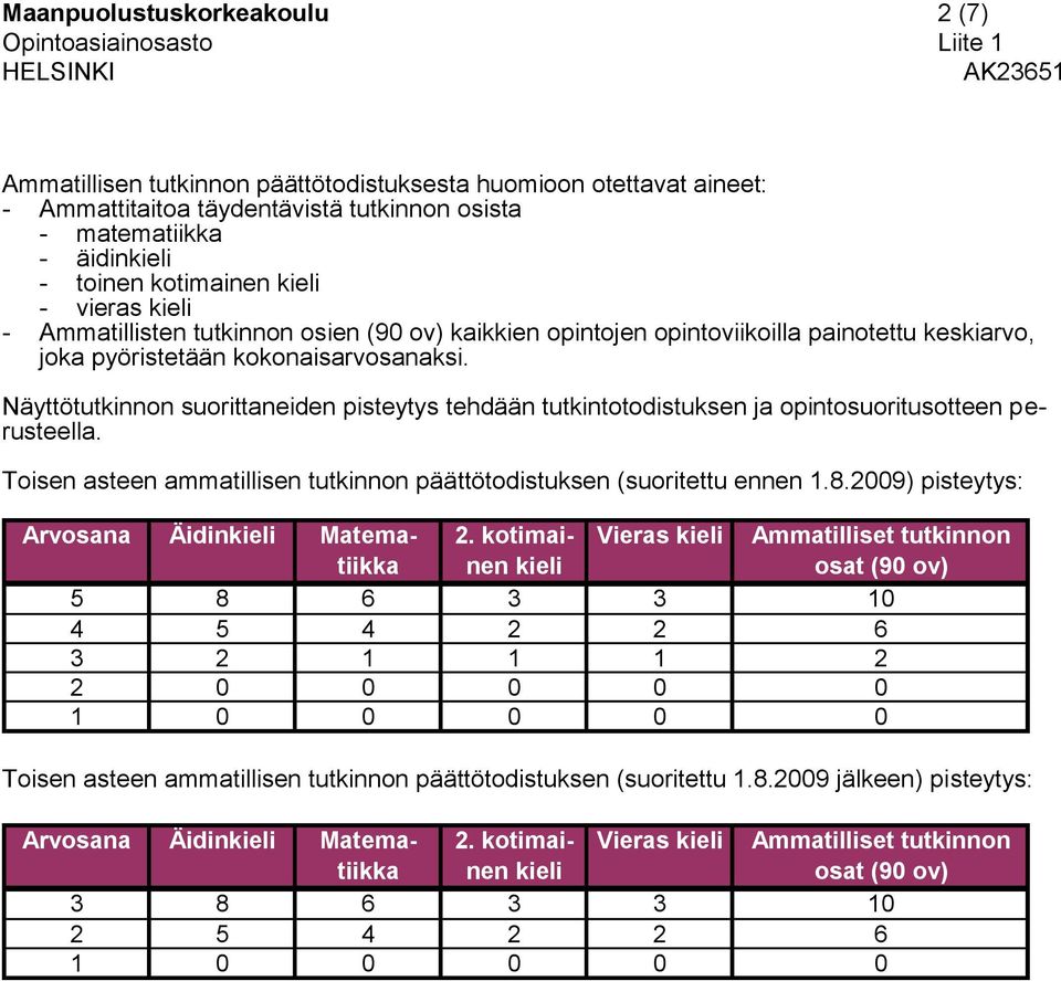 Näyttötutkinnon suorittaneiden pisteytys tehdään tutkintotodistuksen ja opintosuoritusotteen perusteella. Toisen asteen ammatillisen tutkinnon päättötodistuksen ( 1.8.