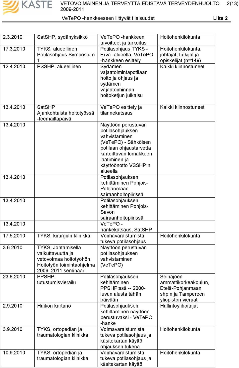 4.2010 Potilasohjauksen kehittäminen Pohjois- Pohjanmaan sairaanhoitopiirissä 13.4.2010 Potilasohjauksen kehittäminen Pohjois- Savon sairaanhoitopiirissä 13.4.2010 VeTePO - hankekatsaus, SatSHP 17.5.