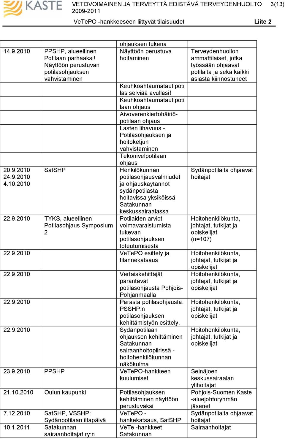 hoitavissa yksiköissä Satakunnan keskussairaalassa Potilaiden arviot voimavaraistumista tukevan toteutumisesta 22.9.2010 VeTePO esittely ja tilannekatsaus 22.9.2010 Vertaiskehittäjät parantavat potilasta Pohjois- Pohjanmaalla 22.