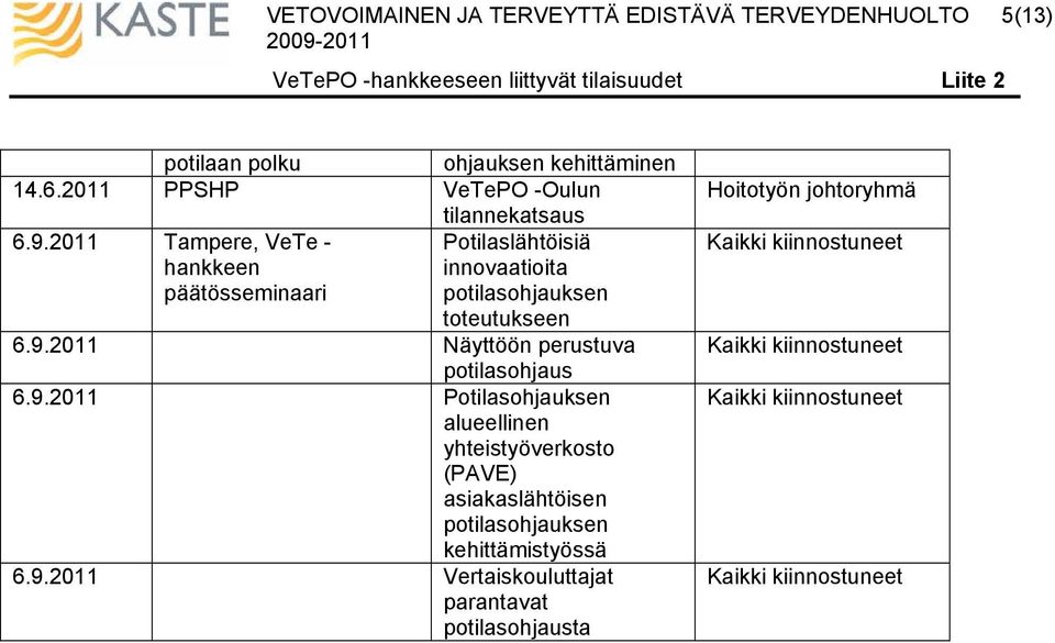 2011 Tampere, VeTe - Potilaslähtöisiä hankkeen innovaatioita päätösseminaari toteutukseen 6.9.