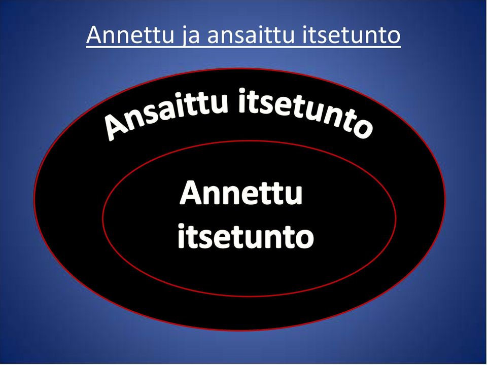 ansaittu