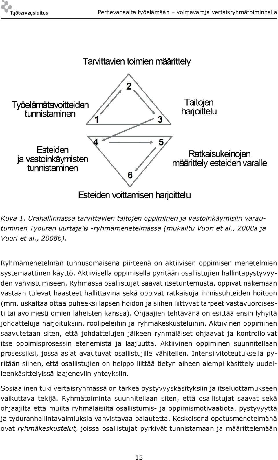 Ryhmässä osallistujat saavat itsetuntemusta, oppivat näkemään vastaan tulevat haasteet hallittavina sekä oppivat ratkaisuja ihmissuhteiden hoitoon (mm.