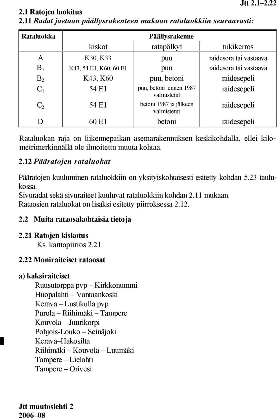 B 2 K43, K60 puu, beoni raidesepeli C 1 54 E1 puu, beoni ennen 1987 valmiseu raidesepeli C 2 54 E1 beoni 1987 ja jälkeen valmiseu raidesepeli D 60 E1 beoni raidesepeli Raaluokan raja on