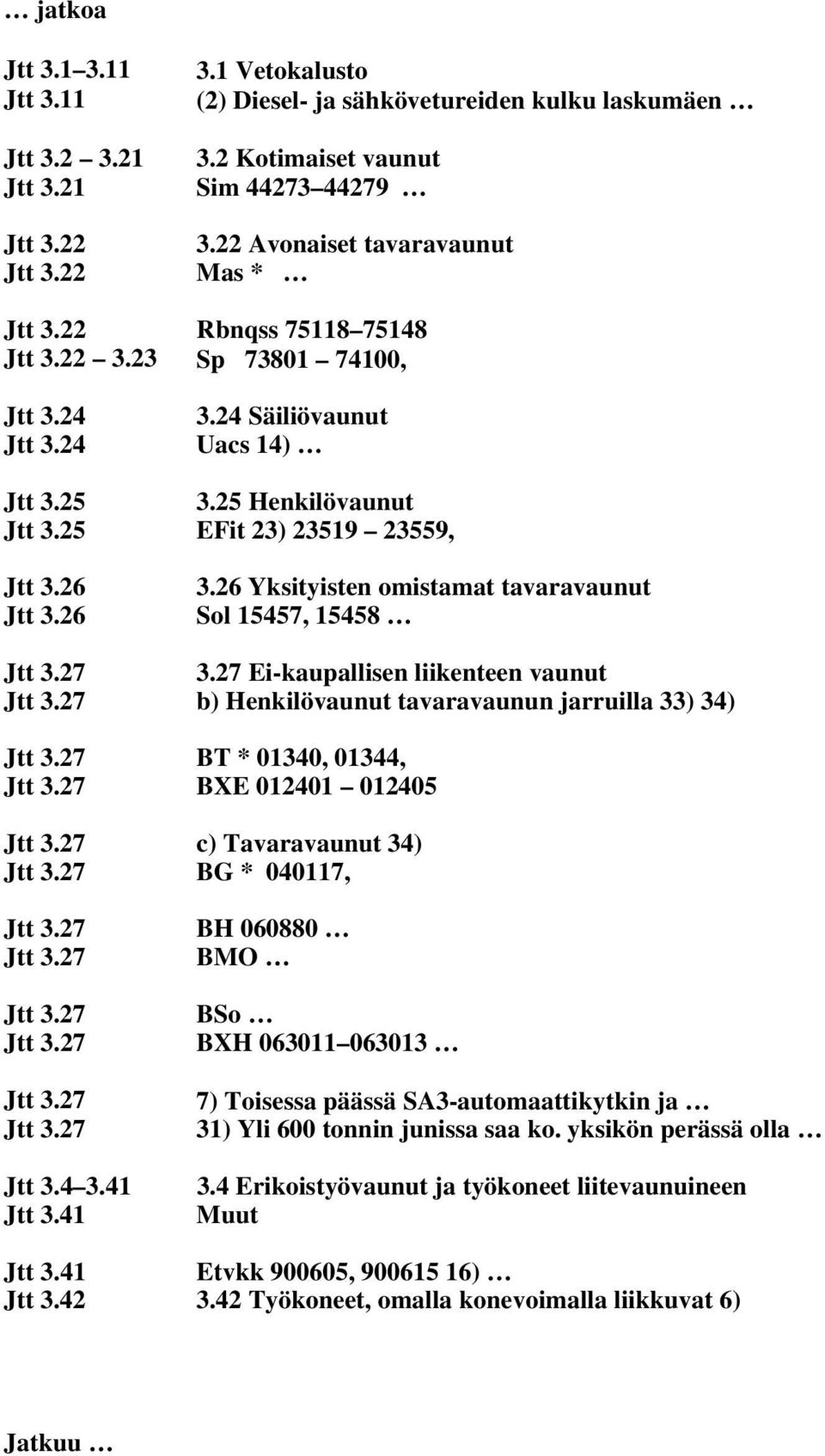 26 Yksiyisen omisama avaravaunu Sol 15457, 15458 J 3.27 3.27 Ei-kaupallisen liikeneen vaunu J 3.27 b) Henkilövaunu avaravaunun jarruilla 33) 34) J 3.27 BT * 01340, 01344, J 3.27 BXE 012401 012405 J 3.
