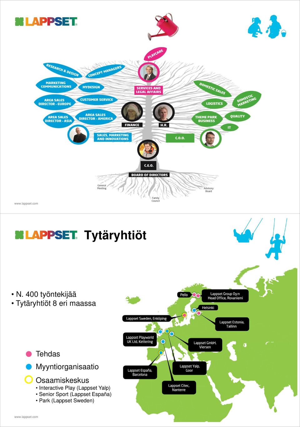 Tehdas Myyntiorganisaatio Osaamiskeskus