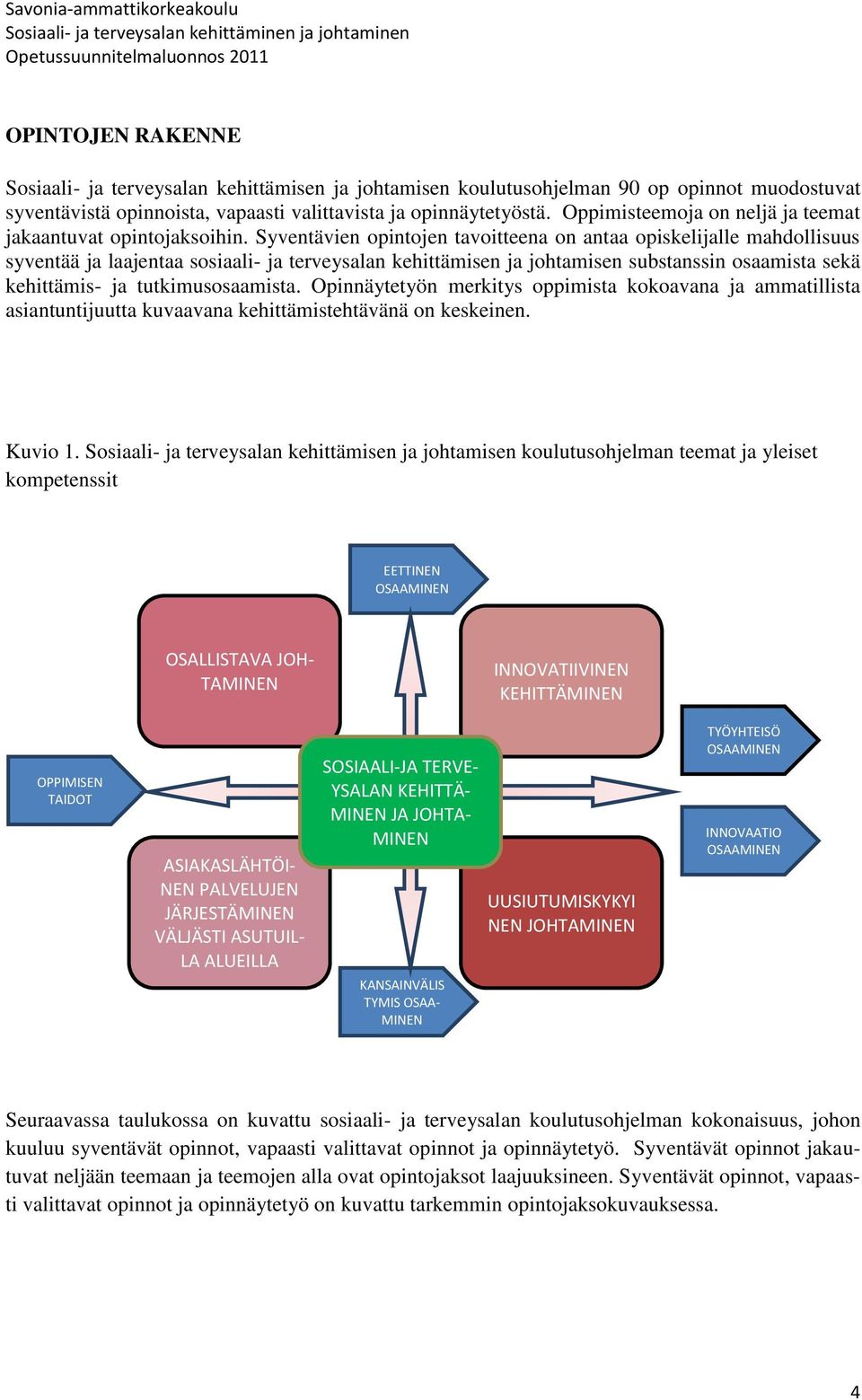 Syventävien opintojen tavoitteena on antaa opiskelijalle mahdollisuus syventää ja laajentaa sosiaali- ja terveysalan kehittämisen ja johtamisen substanssin osaamista sekä kehittämis- ja